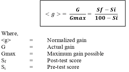 Table 3.10 Normalized Gain score classification 