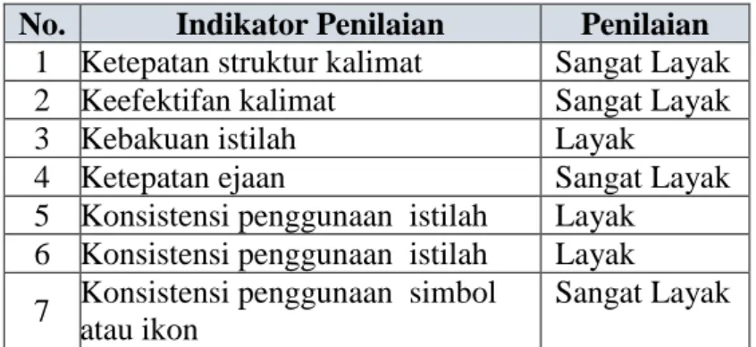 Tabel XII. Hasil Validasi Aspek Kelayakan Bahasa dari Ahli Media  No.  Indikator Penilaian  Penilaian 
