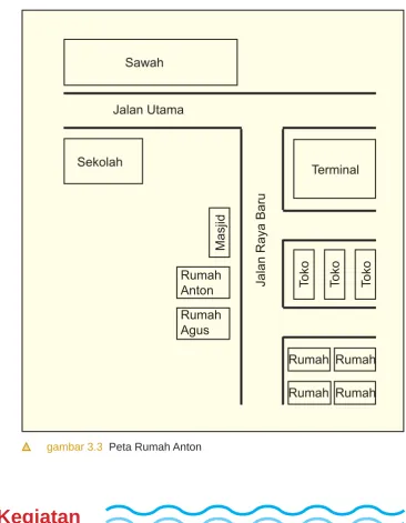 gambar 3.3  Peta Rumah Anton