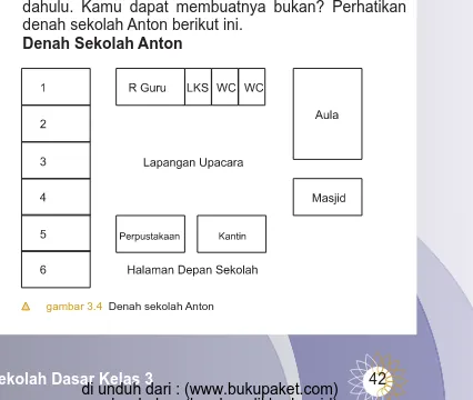 gambar 3.4  Denah sekolah Anton