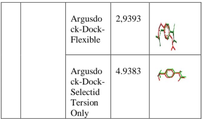 Tabel 10. Hasil Validasi Docking Ligan Uji Dan Ligan Pembanding  No  Nama  Senya wa  Perlakuan  Docking  RMSD  Angst rom  Gambar  1  Linolo ol  Gadock- Dock-Rigid  1.671   Gadock- Dock-Flexible  1.2765   Gadock- Dock-Selectid  Tersion  Only  1.671  2  Zing