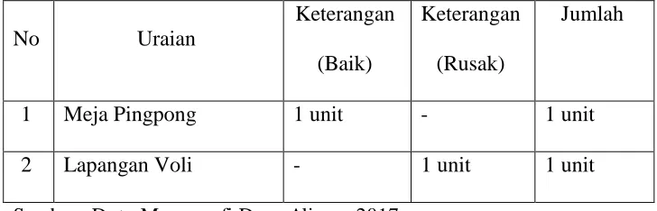 Tabel II.4 