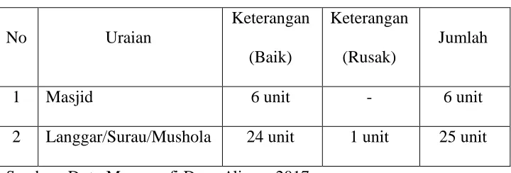 Tabel II.5 