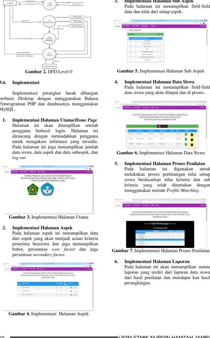 Gambar 4. Implementasi  Halaman Aspek 