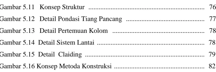 Gambar 5.11 Konsep Struktur   ...................................................................
