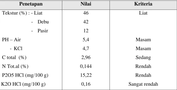 Tabel 2.   Sifat Kimia dan Fisika Tanah Pengkajian di Desa Porame Kecamatan  Marawola 