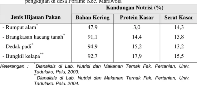 Tabel 5.  Hasil Analisis Kandungan Nutrisi Pakan yang Dikonsumsi DEG selama  pengkajian di desa Porame Kec