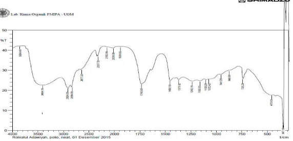 Gambar 1.  Spektrum FT-IR Senyawa Polihidroksi dari Minyak Biji Kakao setelah proses Epoksidasi dan  Hidroksilasi antara Bilangan Gelombang dengan % Transmitan