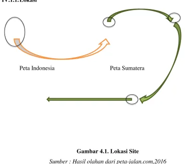 Gambar 4.1. Lokasi Site 