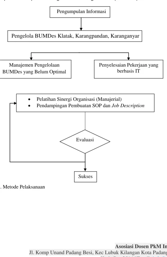 Gambar 1. Metode Pelaksanaan 