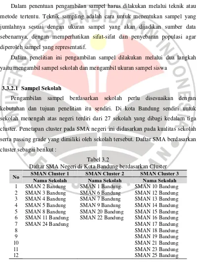 Tabel 3.2 Daftar SMA Negeri di Kota Bandung berdasarkan Cluster 