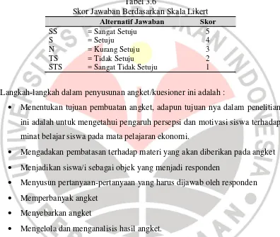 Tabel 3.6 Skor Jawaban Berdasarkan Skala Likert 