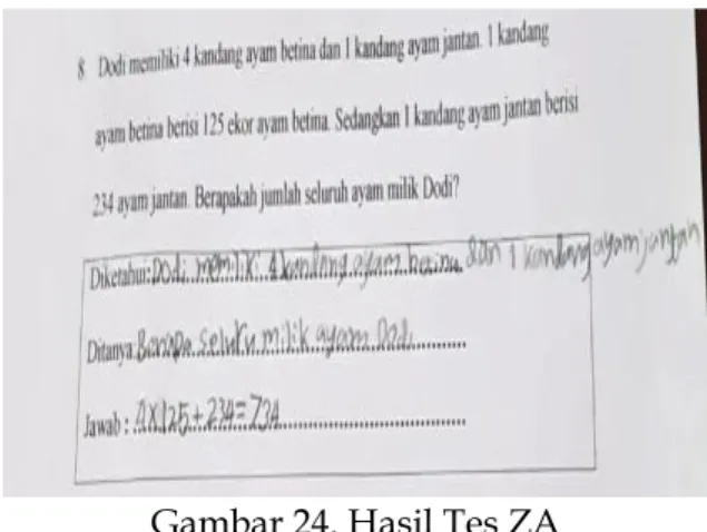 Gambar 24. Hasil Tes ZA 