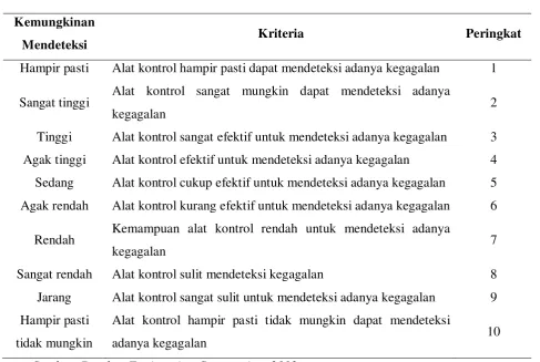 Tabel 3.6. Detection Rate 