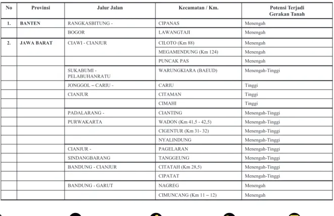 TABEL TITIK RAWAN GERAKAN TANAH