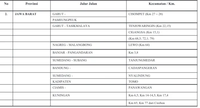 TABEL TITIK RAWAN GERAKAN TANAH