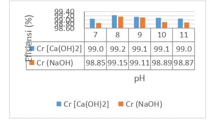 Tabel 1. Karakteristik Limbah Cair Laboratorium yang Digunakan untuk Penelitian. 