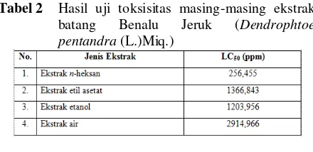 Tabel 1  Hasil 