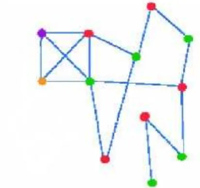 Gambar 2.3 Graph yang memiliki χ(G) = 4 