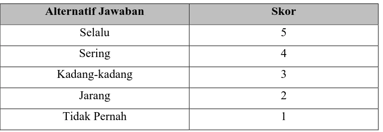 Tabel 3.5 