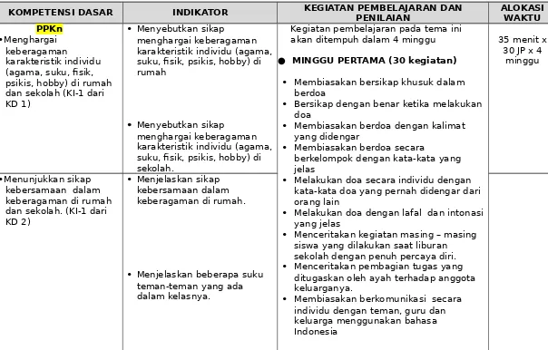 gambar tentang 