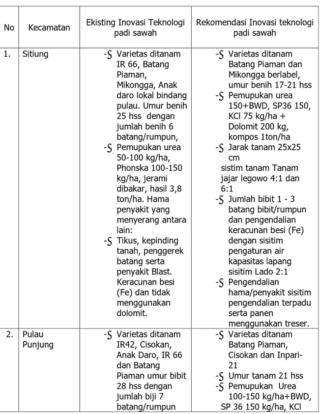Tabel 4.  Hasil PRA lokasi pendampingan SL-PTT kontingensi di Kabupaten                 Dharmasraya tahun 2012