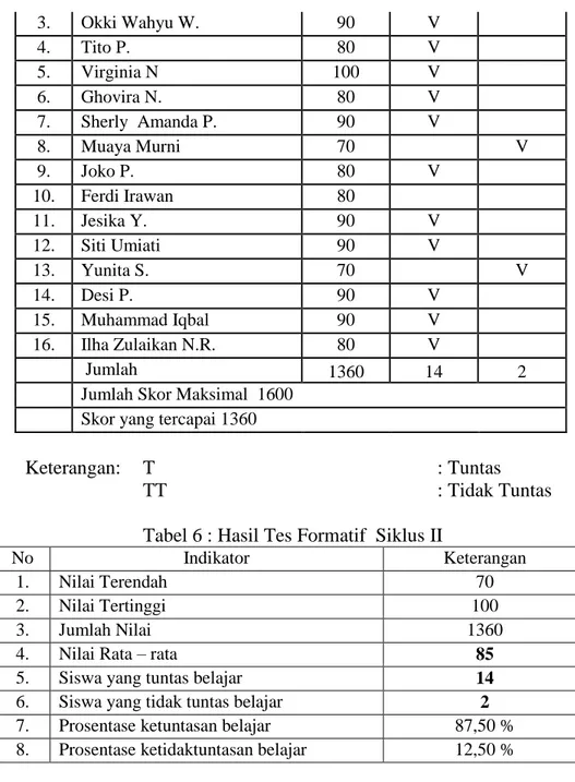 Tabel 6 : Hasil Tes Formatif  Siklus II 