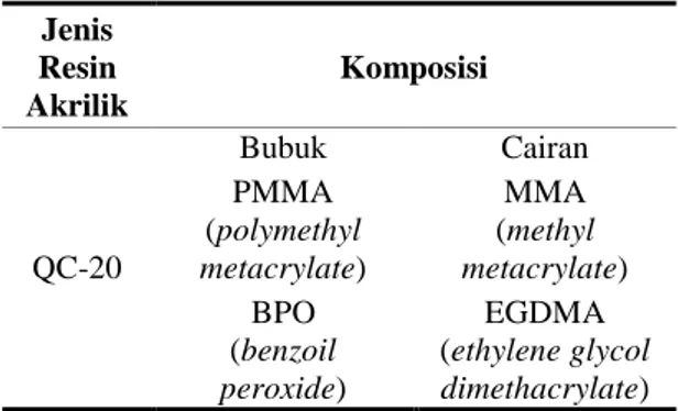 Tabel 1.  Komposisi Resin Akrilik Heat Cured 