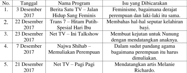 Tabel 1.1 Nama Program Talkshow dan Konten Isu 