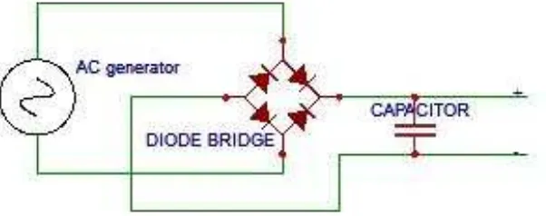 Gambar 2. 3 Rangkaian dioda bridge