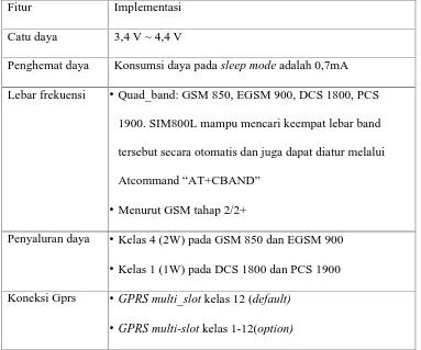 Tabel 2. 1 Spesifikasi Sim 800l