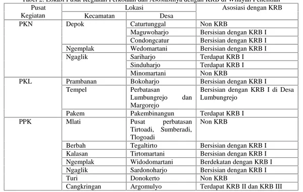 Tabel 2. Lokasi Pusat Kegiatan Perkotaan dan Asosiasinya dengan KRB di Wilayah Penelitian Pusat