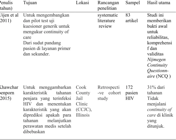 Table 2 Keaslian Penelitian 