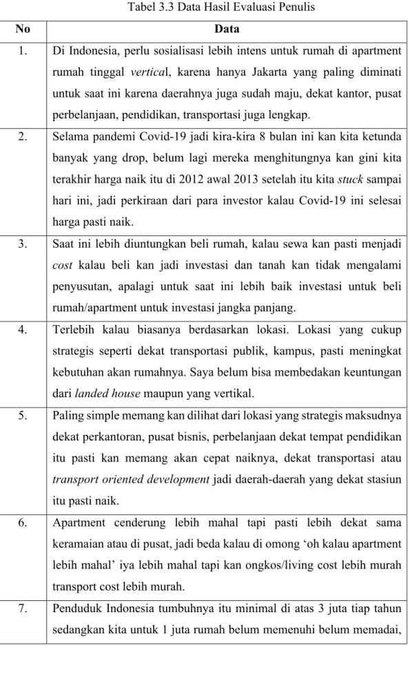 Tabel 3.3 Data Hasil Evaluasi Penulis 