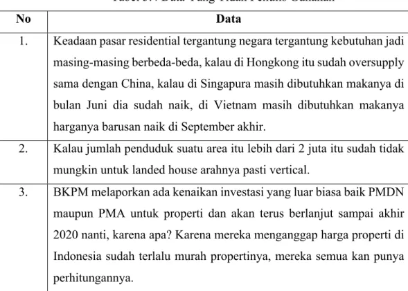 Tabel 3.4 Data Yang Tidak Penulis Gunakan 