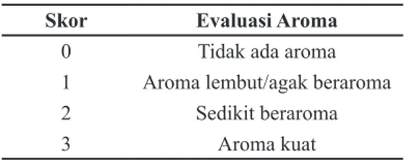 Tabel  1  Skor  evaluasi  aroma  padi  menggunakan  metode KOH