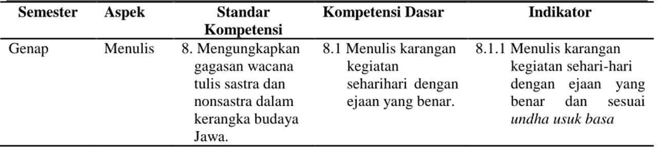 Tabel 3.1 SK dan KD Pembelajaran Keterampilan Menulis Karangan Kelas III SD