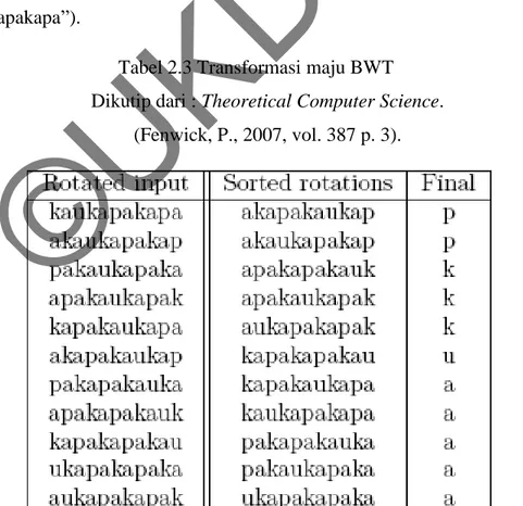 Tabel 2.3 Transformasi maju BWT  Dikutip dari : Theoretical Computer Science. 