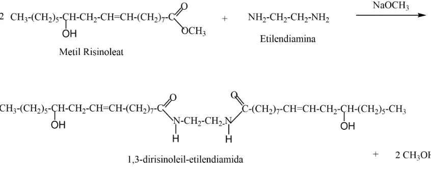 Gambar 1. Spektrum FT-IR senyawa Metil Risinoleat