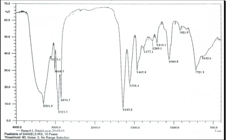 Gambar 3. Spektrum FT-IR Senyawa 1,3–Dirisinoleil-Etilendiamida