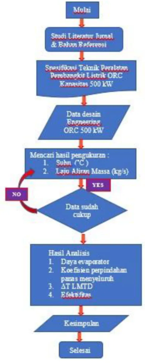 Tabel 1. Sifat Fluida 