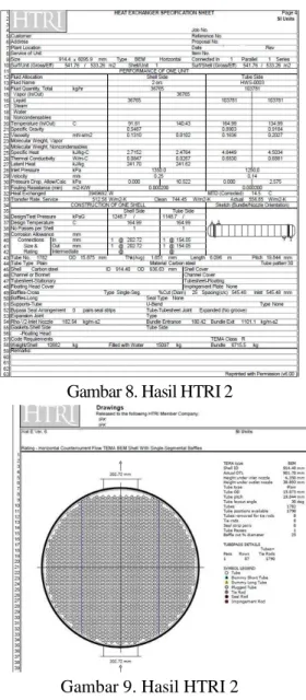 Gambar 9. Hasil HTRI 2