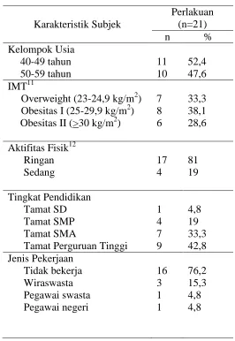 Tabel 1. Karakteristik Subjek Penelitian 