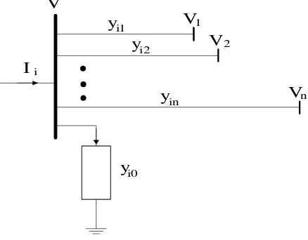 Gambar 2. 1 Diagram satu garis dari n-bus dalam suatu sistem tenaga listrik