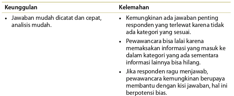 Tabel 2. Keunggulan dan kelemahan pertanyaan semiterbuka