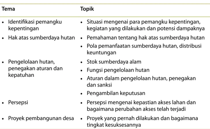 Tabel 4. Contoh tema dan topik untuk bahan diskusi dalam FGD