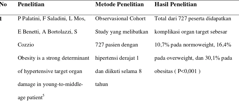 Tabel 1. Orisinilitas Penelitian 