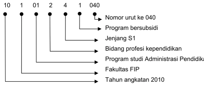 Tabel 6. Dasar Pengambilan/Penentuan Beban Studi Maksimal  