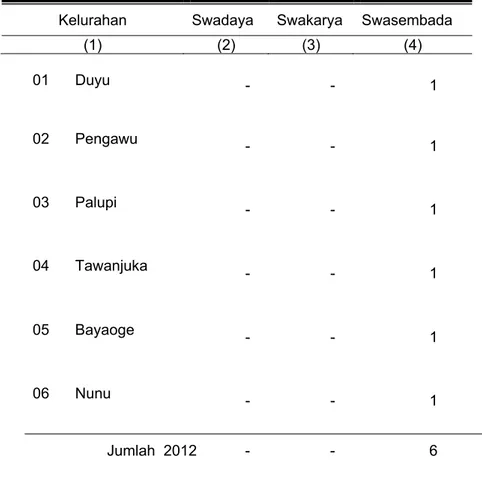Tabel II.1   Keadaan Klasifikasi Kelurahan di Kecamatan Tatanga  Tahun 2012 