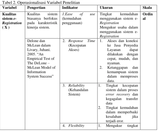 Tabel 2. Operasionalisasi Variabel Penelitian 